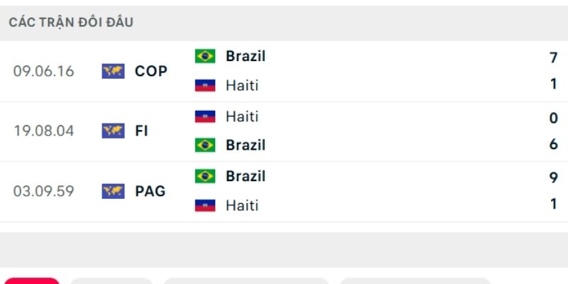 Lịch sử so tài Brazil vs Haiti