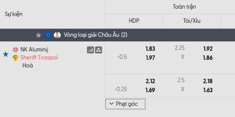 Tỷ lệ kèo Aluminij vs Sheriff Tiraspol
