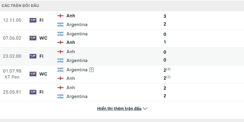 Lịch sử so tài Anh vs Argentina Lịch sử so tài Anh vs Argentina