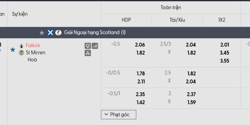 Tỷ lệ kèo Falkirk vs St Mirren