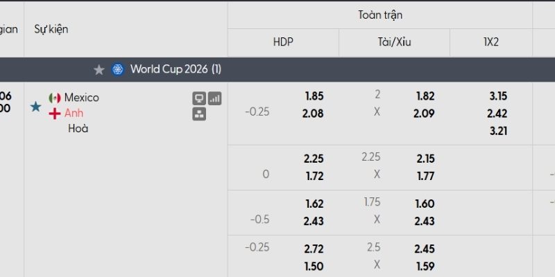 Tỷ lệ kèo Mexico vs Anh Tỷ lệ kèo Mexico vs Anh