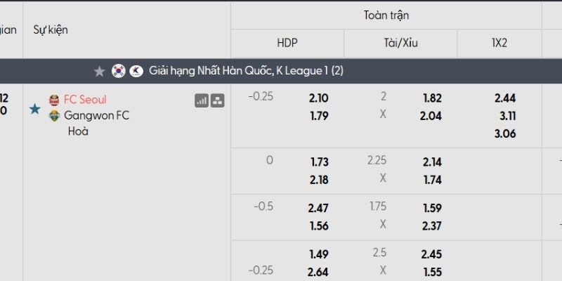Tỷ lệ kèo Seoul vs Gangwon FC Tỷ lệ kèo Seoul vs Gangwon FC