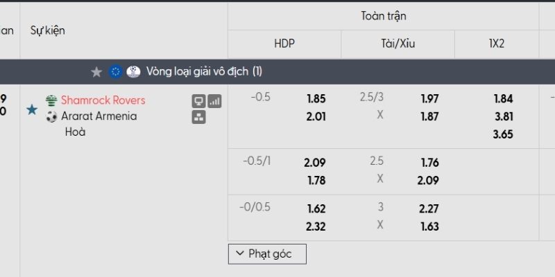Tỷ lệ kèo Shamrock Rovers vs Ararat-Armenia