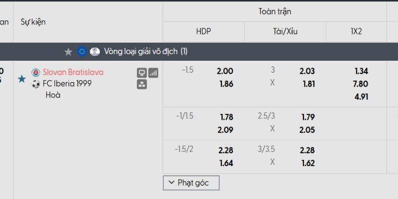 Tỷ lệ kèo Slovan Bratislava vs Saburtalo Tbilisi