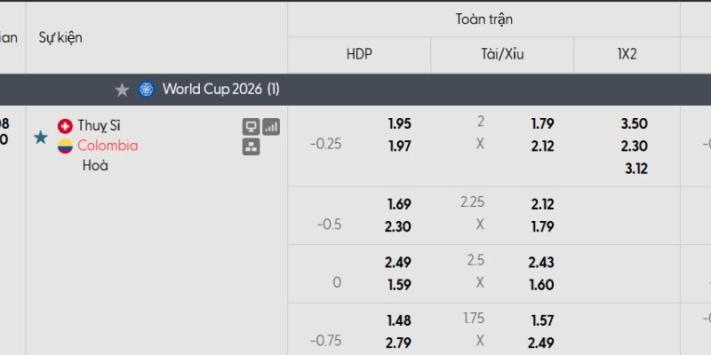Tỷ lệ kèo Thụy Sĩ vs Colombia