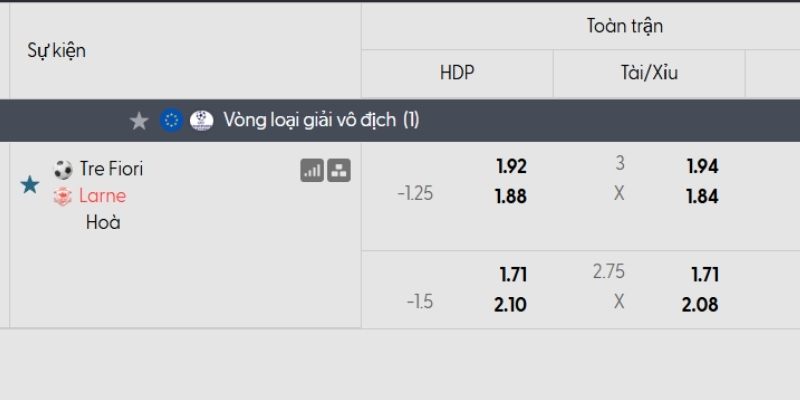 Tỷ lệ kèo Tre Fiori vs Larne