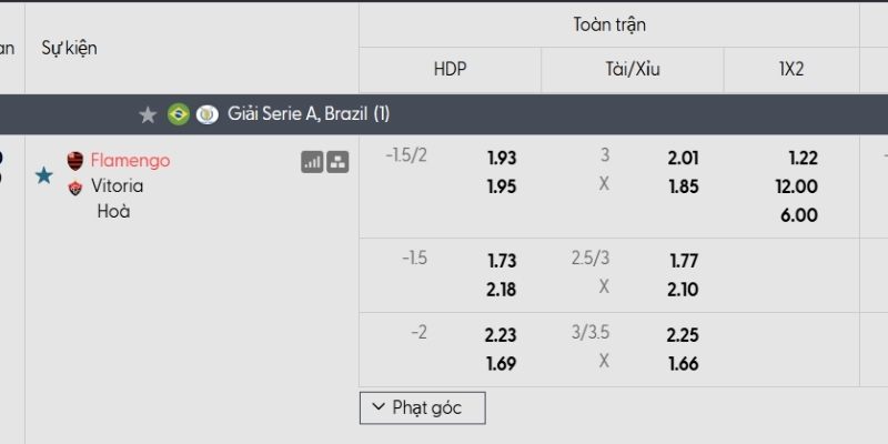 Tỷ lệ kèo Flamengo vs Vitoria