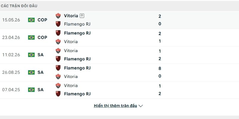 Lịch sử so tài Flamengo vs Vitoria