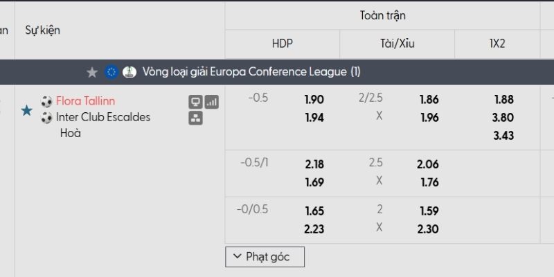 Tỷ lệ kèo Flora vs Inter Escaldes