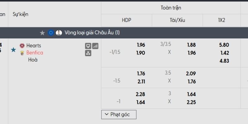Bảng tỷ lệ kèo Hearts vs Benfica
