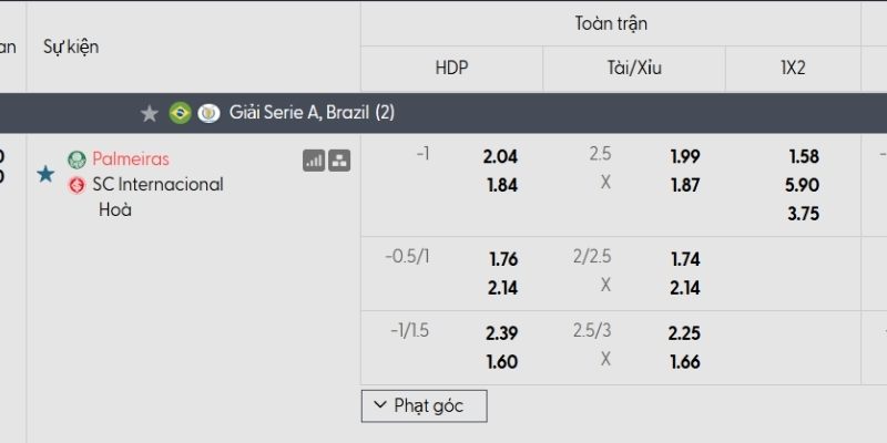 Tỷ lệ kèo Palmeiras vs Internacional