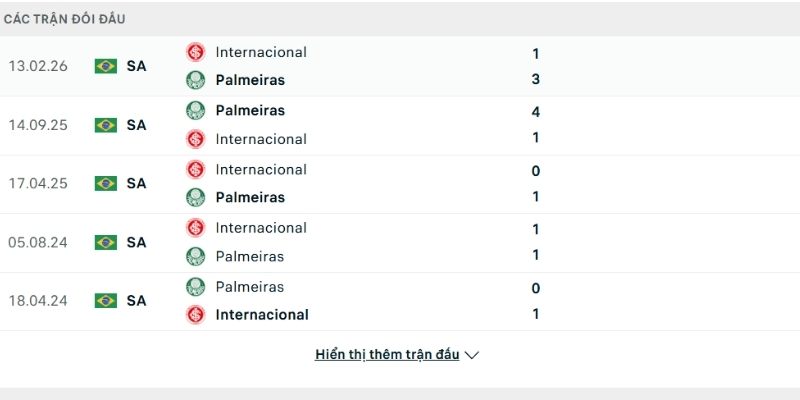 Lịch sử so tài Palmeiras vs Internacional