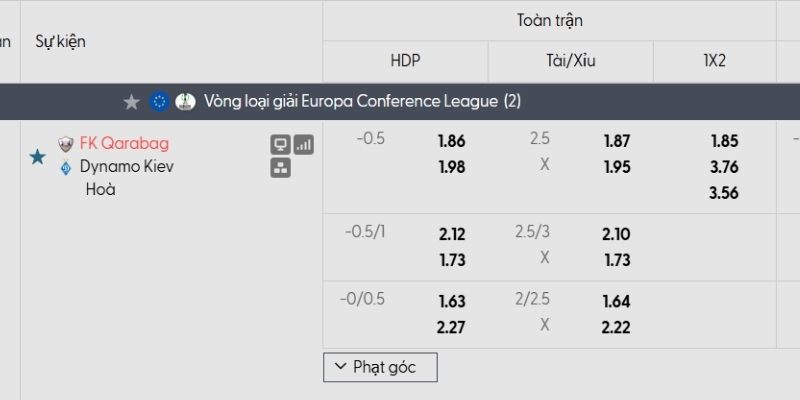 Tỷ lệ kèo Qarabag vs Dynamo Kyiv