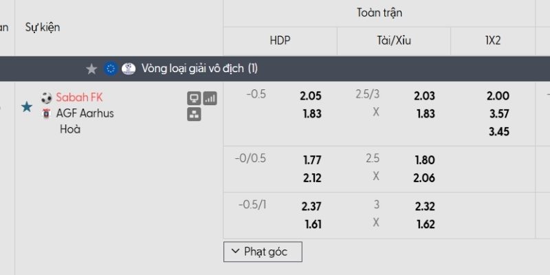 Tỷ lệ kèo Sabah Baku vs Aarhus