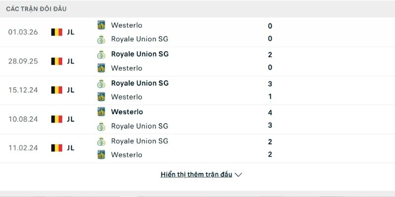 Lịch sử so tài Westerlo vs Union Saint-Gilloise